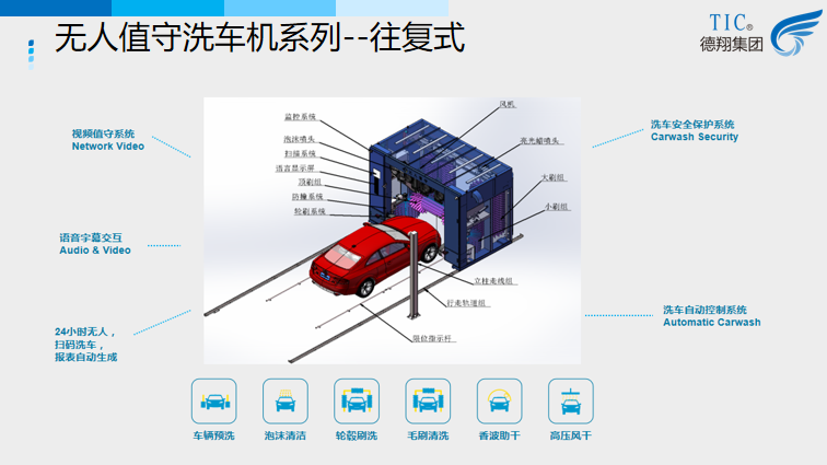 無人值守洗車機(jī)-往復(fù)式